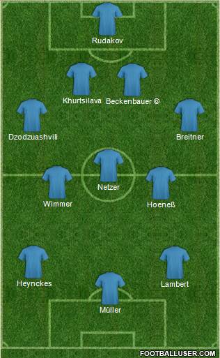 Pro Evolution Soccer Team Formation 2022