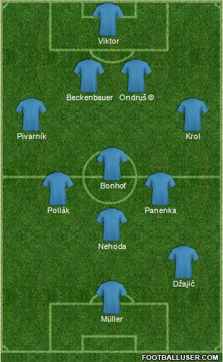 Pro Evolution Soccer Team Formation 2022