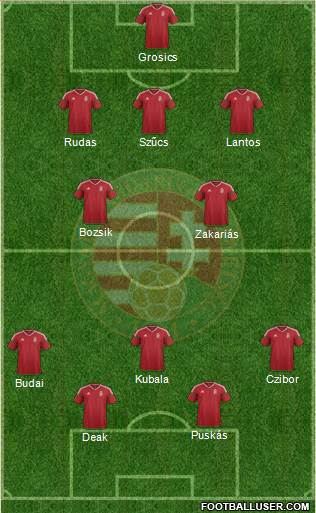Hungary Formation 2022