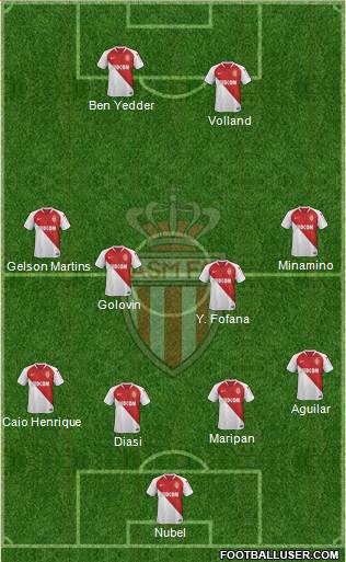 AS Monaco FC Formation 2022