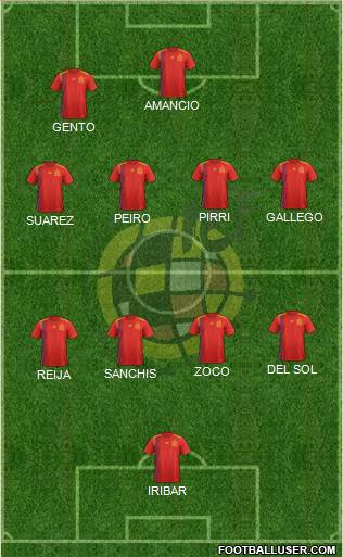Spain Formation 2022
