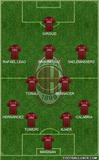 A.C. Milan Formation 2022