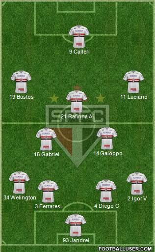 São Paulo FC Formation 2022