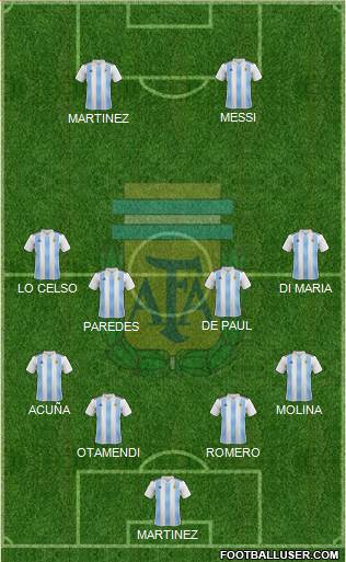 Argentina Formation 2022