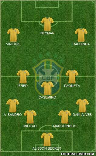 Brazil Formation 2022