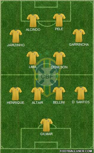 Brazil Formation 2022