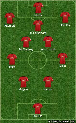 Manchester United Formation 2022