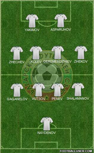 Bulgaria Formation 2022
