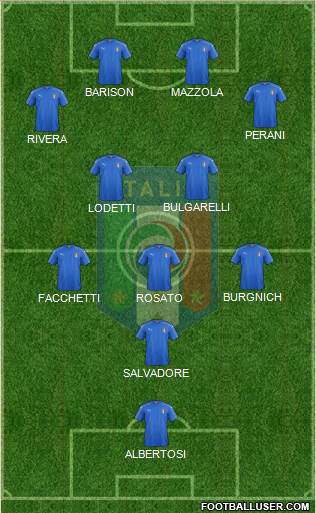 Italy Formation 2022