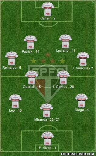 São Paulo FC Formation 2022
