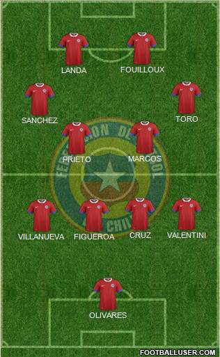 Chile Formation 2022