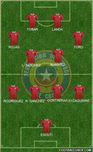 Chile Formation 2022