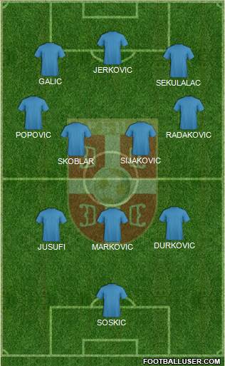 Serbia Formation 2022