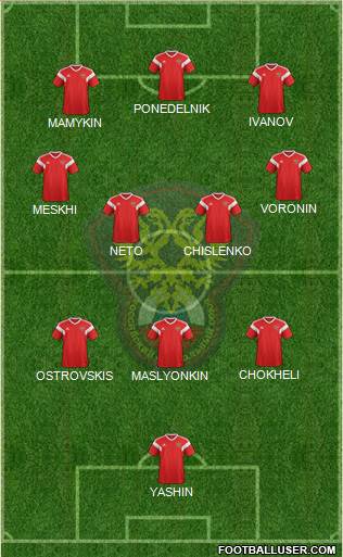 Russia Formation 2022