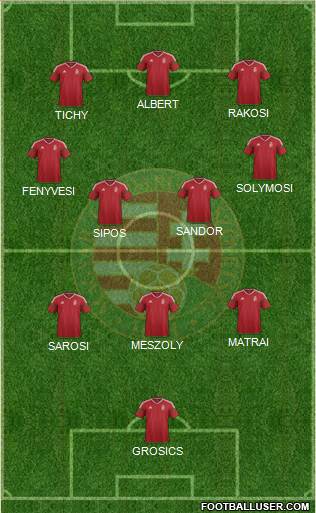 Hungary Formation 2022