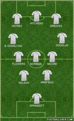 England Formation 2022