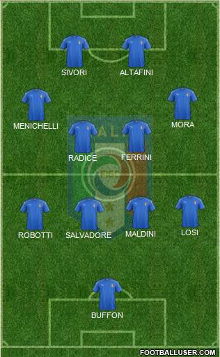 Italy Formation 2022