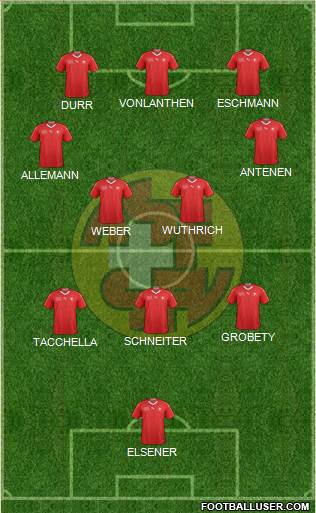 Switzerland Formation 2022