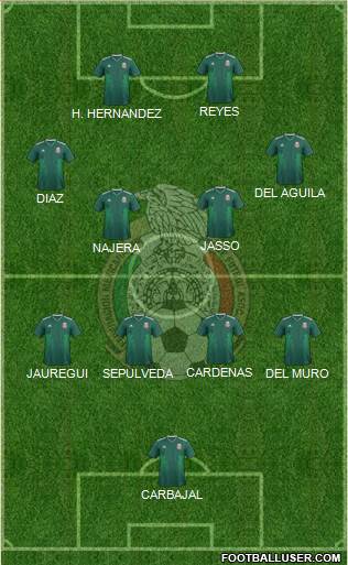 Mexico Formation 2022