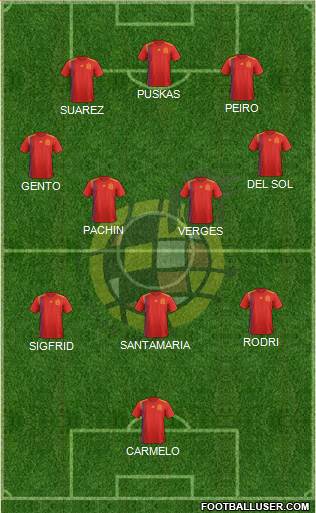 Spain Formation 2022