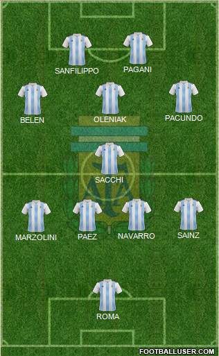 Argentina Formation 2022