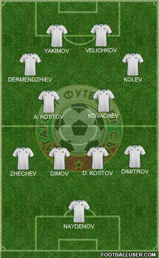 Bulgaria Formation 2022