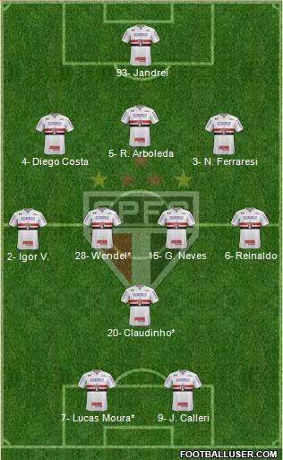 São Paulo FC Formation 2022