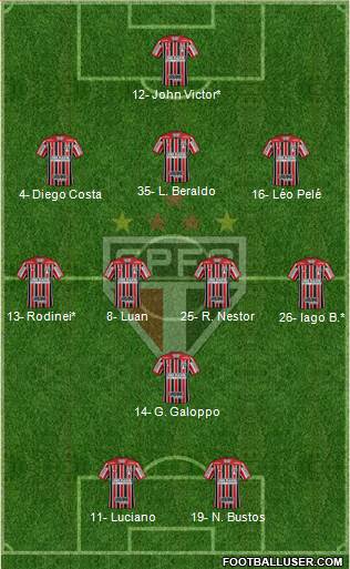 São Paulo FC Formation 2022