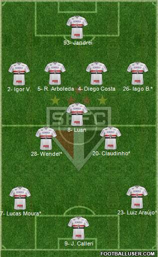 São Paulo FC Formation 2022