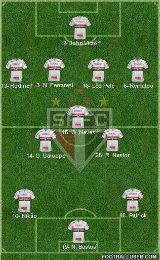 São Paulo FC Formation 2022