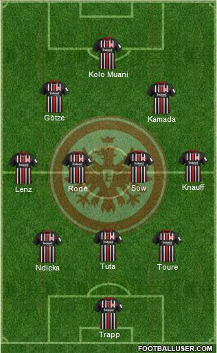 Eintracht Frankfurt Formation 2022