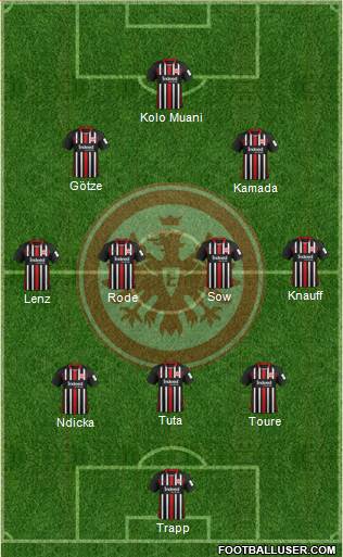 Eintracht Frankfurt football formation