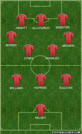 Wales Formation 2022