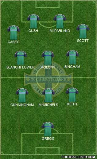Northern Ireland Formation 2022