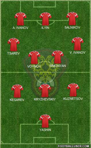 Russia Formation 2022