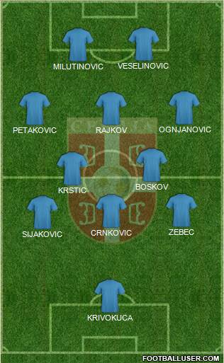 Serbia Formation 2022