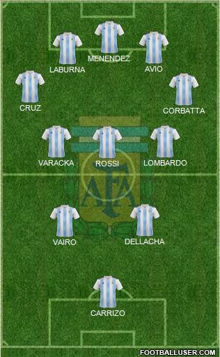 Argentina Formation 2022