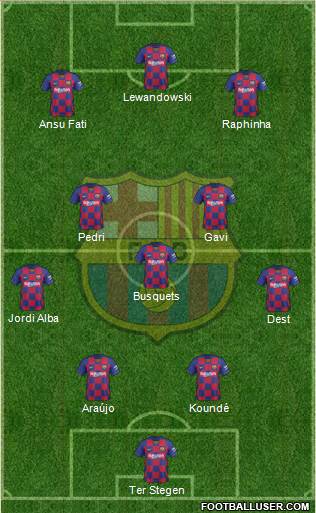 F.C. Barcelona Formation 2022
