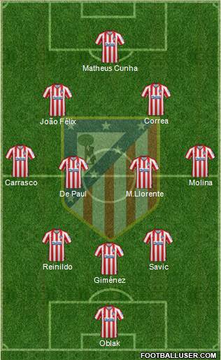 C. Atlético Madrid S.A.D. Formation 2022