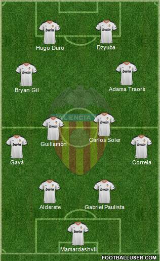 Valencia C.F., S.A.D. Formation 2022