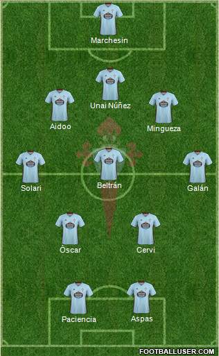 R.C. Celta S.A.D. Formation 2022