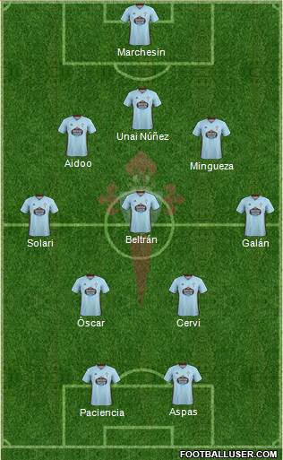 R.C. Celta S.A.D. football formation