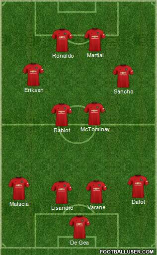 Manchester United Formation 2022