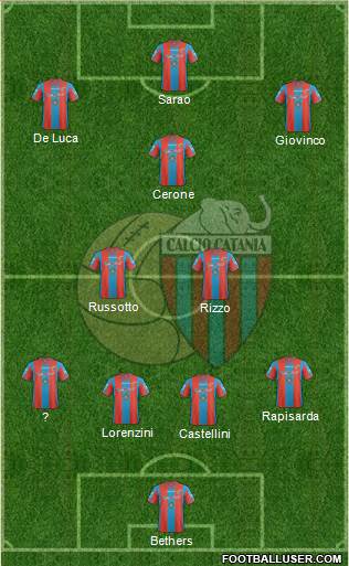 Catania football formation