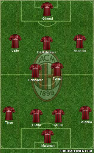 A.C. Milan Formation 2022