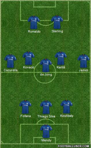 Chelsea Formation 2022