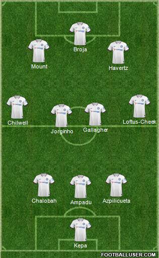 Chelsea Formation 2022