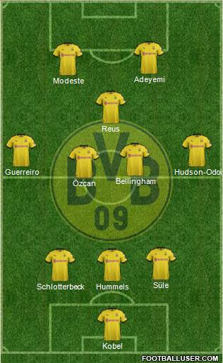 Borussia Dortmund Formation 2022
