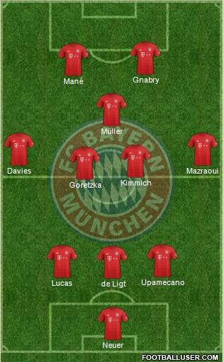 FC Bayern München Formation 2022