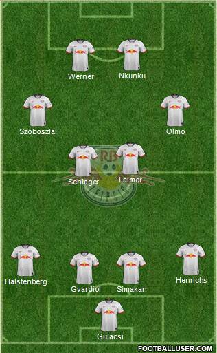 RasenBallsport Leipzig Formation 2022